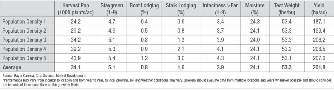 Table 2. Grain corn population study, 2011-2019.