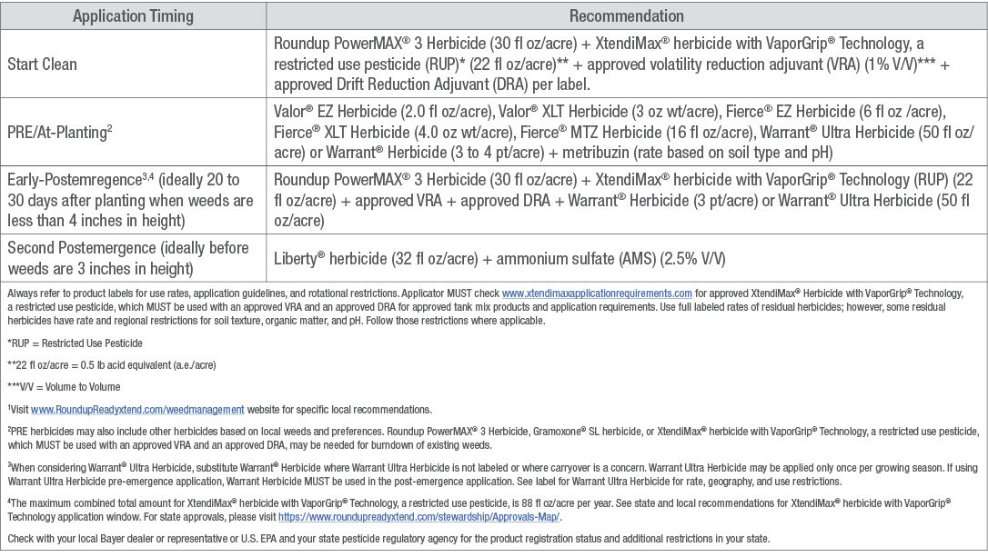 Weed Management in Xtendflex Soybeans