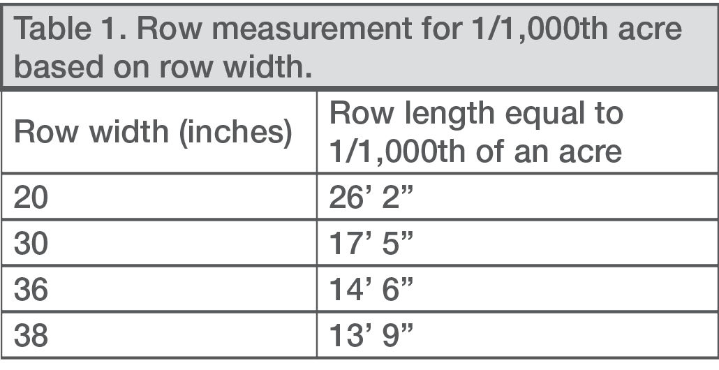 Row measurement table