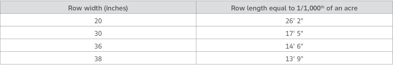 Row measurement table