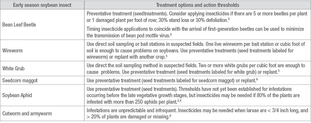 Treatment and options