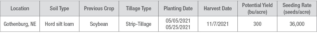 Site Details table