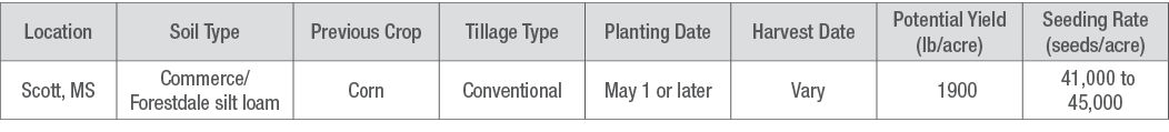 Research Site Details table