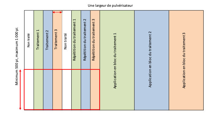 Une Largeur de pulverisateur