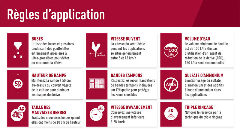 Règles d’application