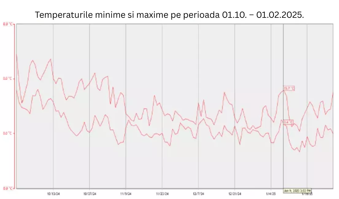 temperaturi
