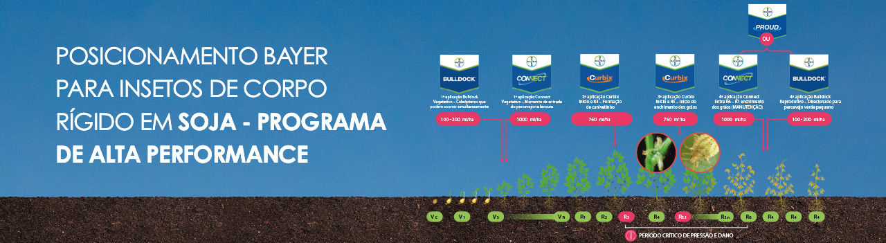POSICIONAMENTO BAYER PARA INSETOS DE CORPO RÍGIDO EM SOJA - PROGRAMA DE ALTA PERFORMANCE