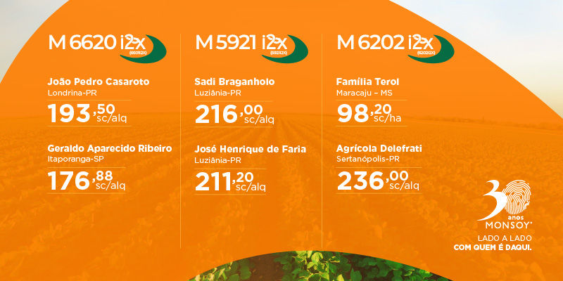Resultados Safra 24/25