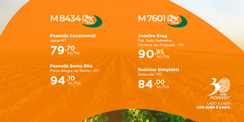 Resultados Safra 24/25