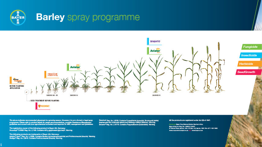 Barley Spray Programme