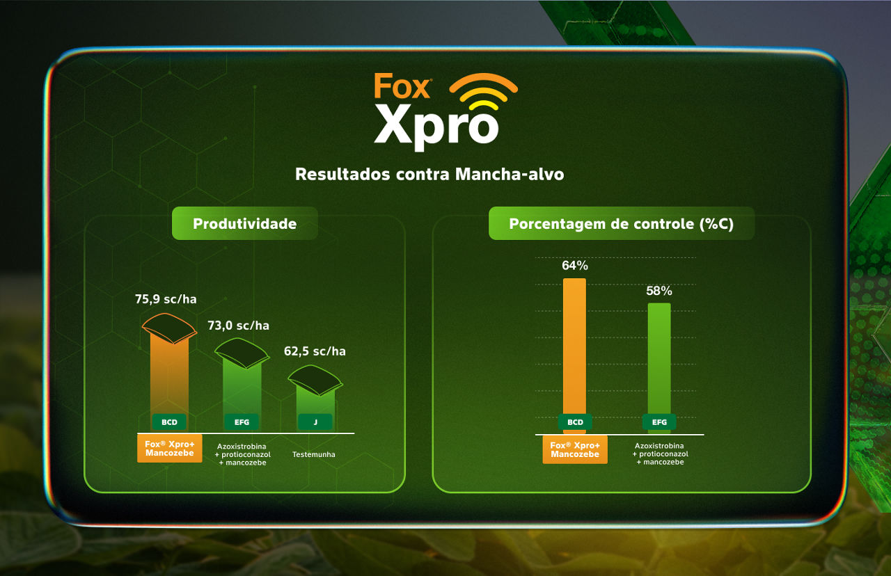banner de resultados Fox Xpro Soja