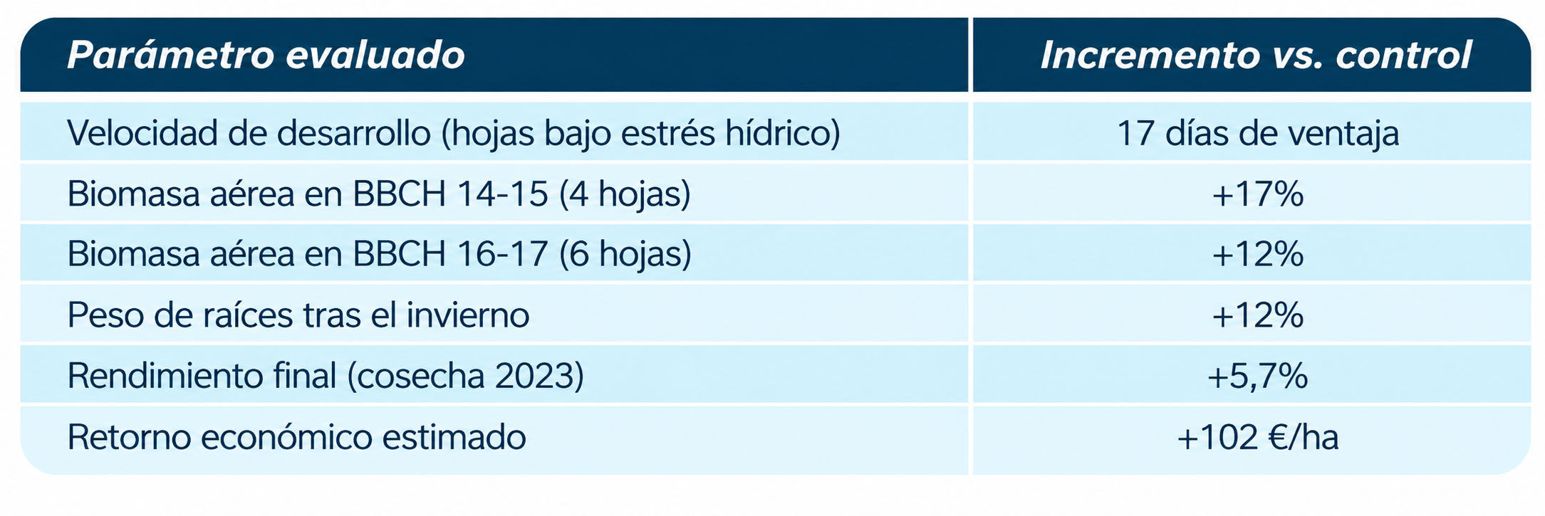 Beneficios_agronómicos.jpg