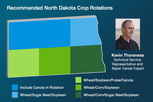 Cereal Crop ND Rotation