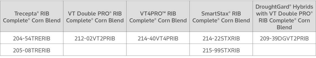 Table show Channel Hybrid Corn Seed Products with Bayer Corn Trait technologies that had normalized yield performance across all planting rate densities in these trials