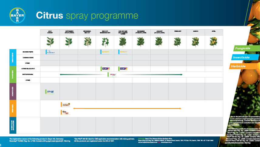 Citrus Spray Programme