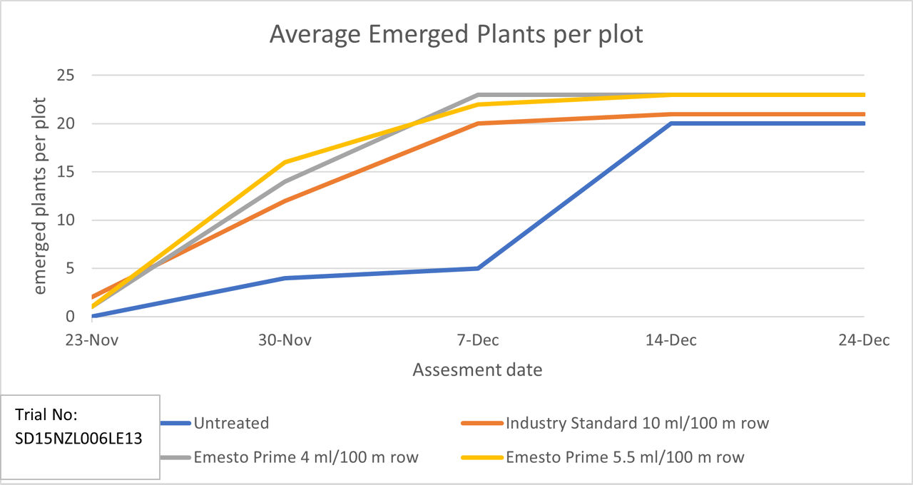 Emesto Prime News Graph