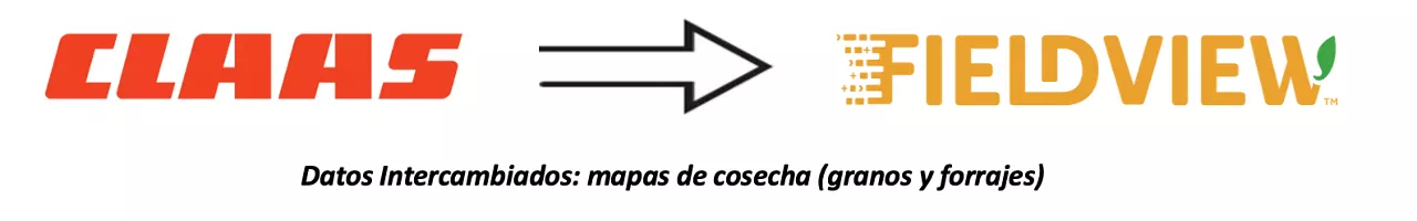 Vinculación FV-CLAAS  1