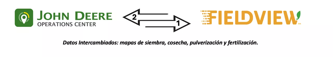 Vinculación FV-JD  1