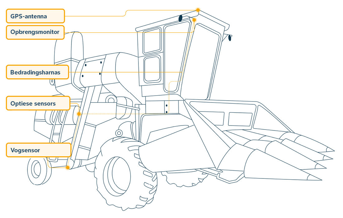 FieldView™ Kits infografiese