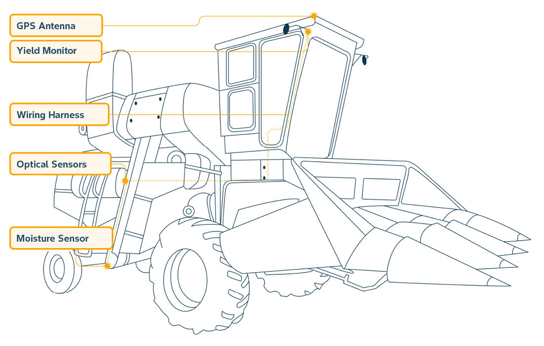 FieldView™ Kits infographic