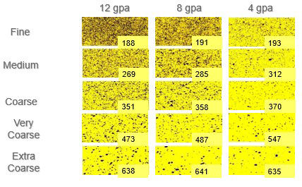 Droplet size chart by water volume