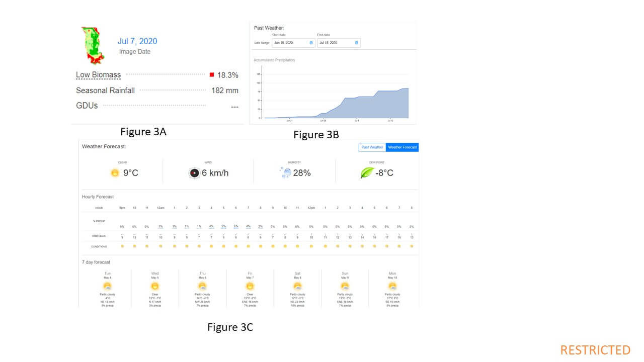 Climate FieldView™ data