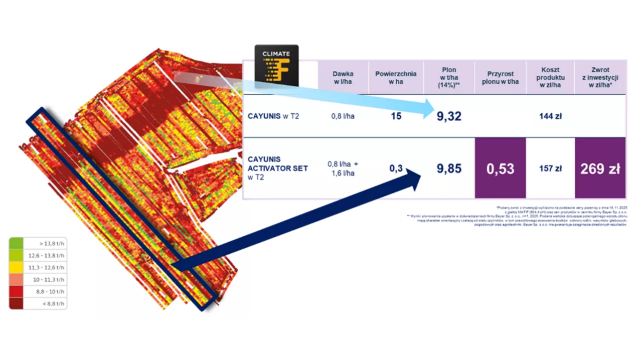 wyniki FieldView po użyciu Cayunis Akitvator Set