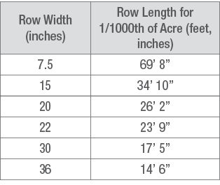 Row length to measure for 1/1000th of an acre.
