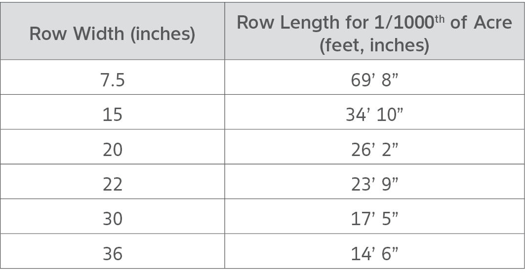 Length of row needed to measure 1/1000th of an acre for various row widths. 
