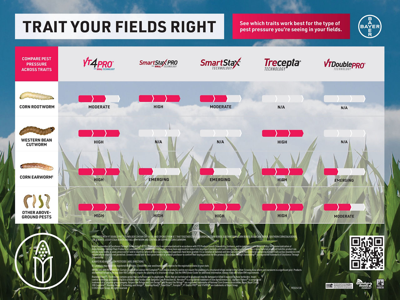 CY24 Corn Traits Guidance Tool Field Day Board