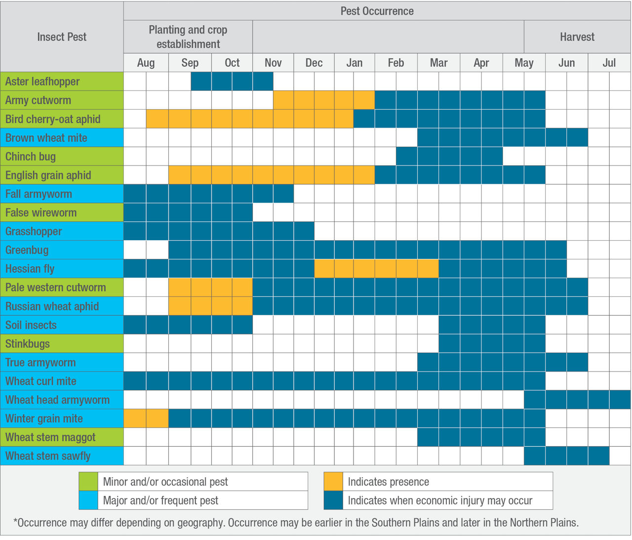 Common Insect Pests of Winter Wheat* 