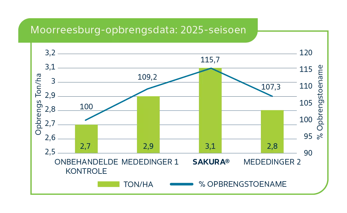 Moorreesburg-obrengsdata.png