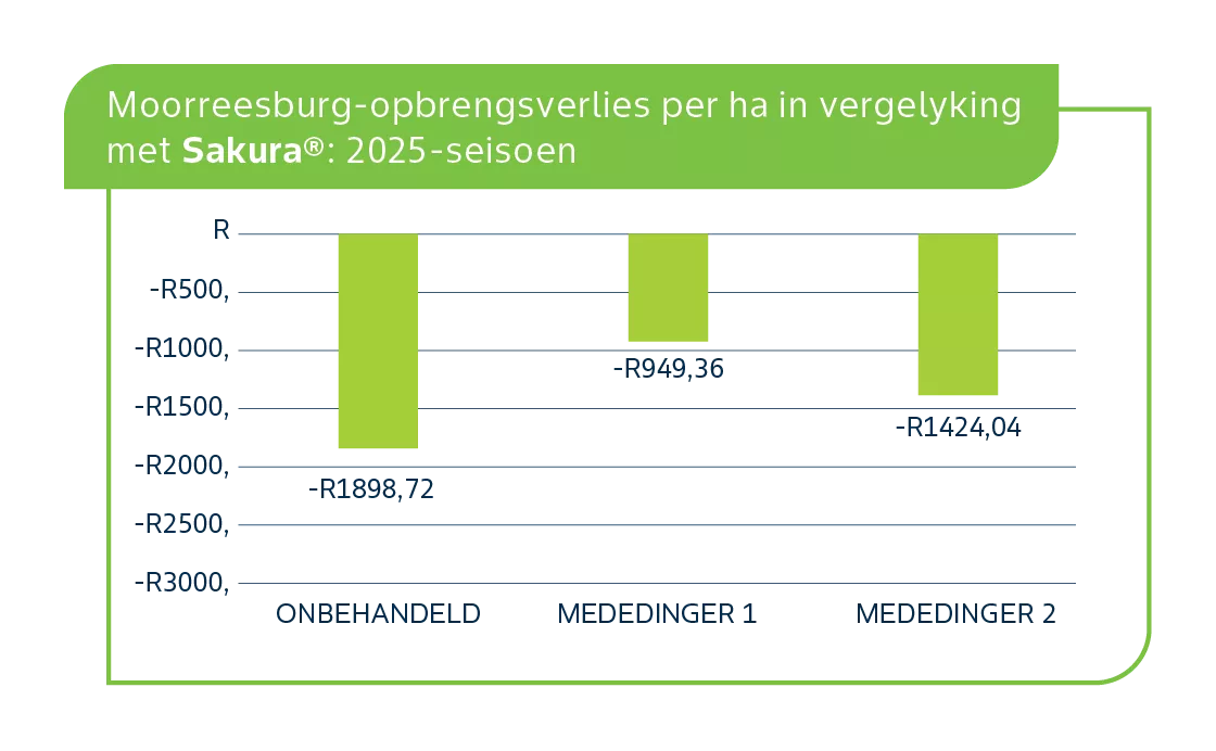 Moorreesburg-obrengsverlies.png