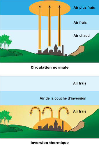 La dérive de pulvérisation