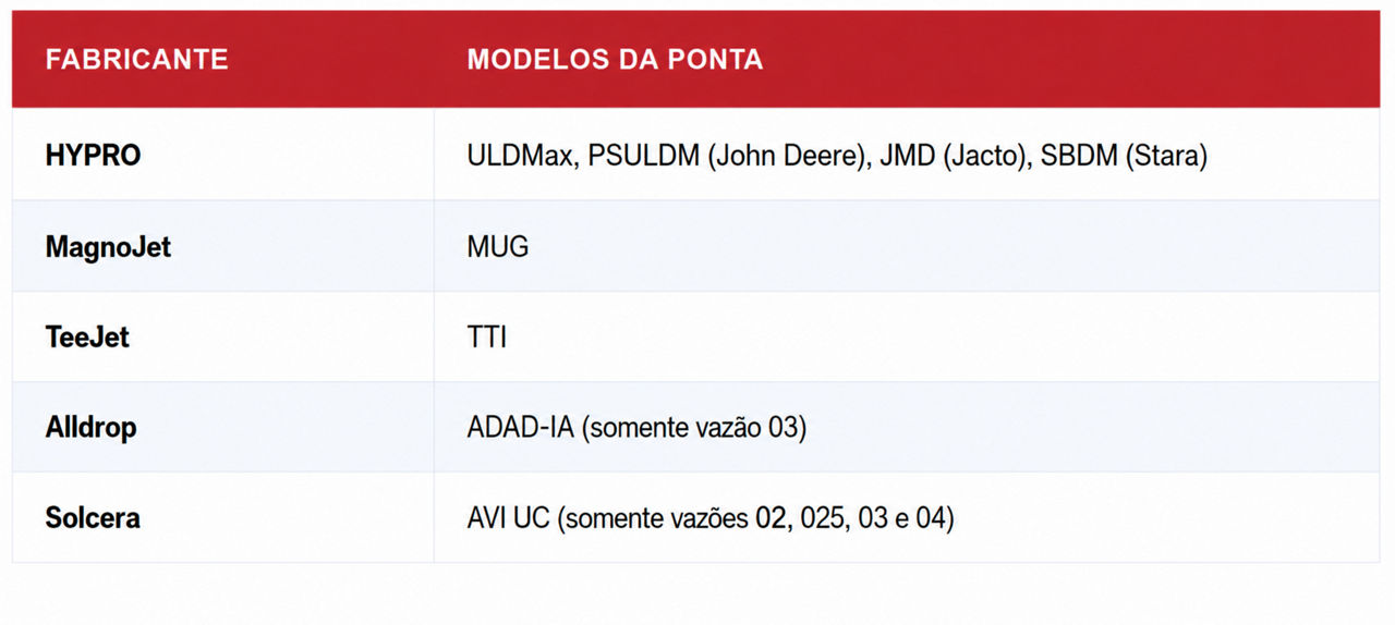 tabela de aplicação