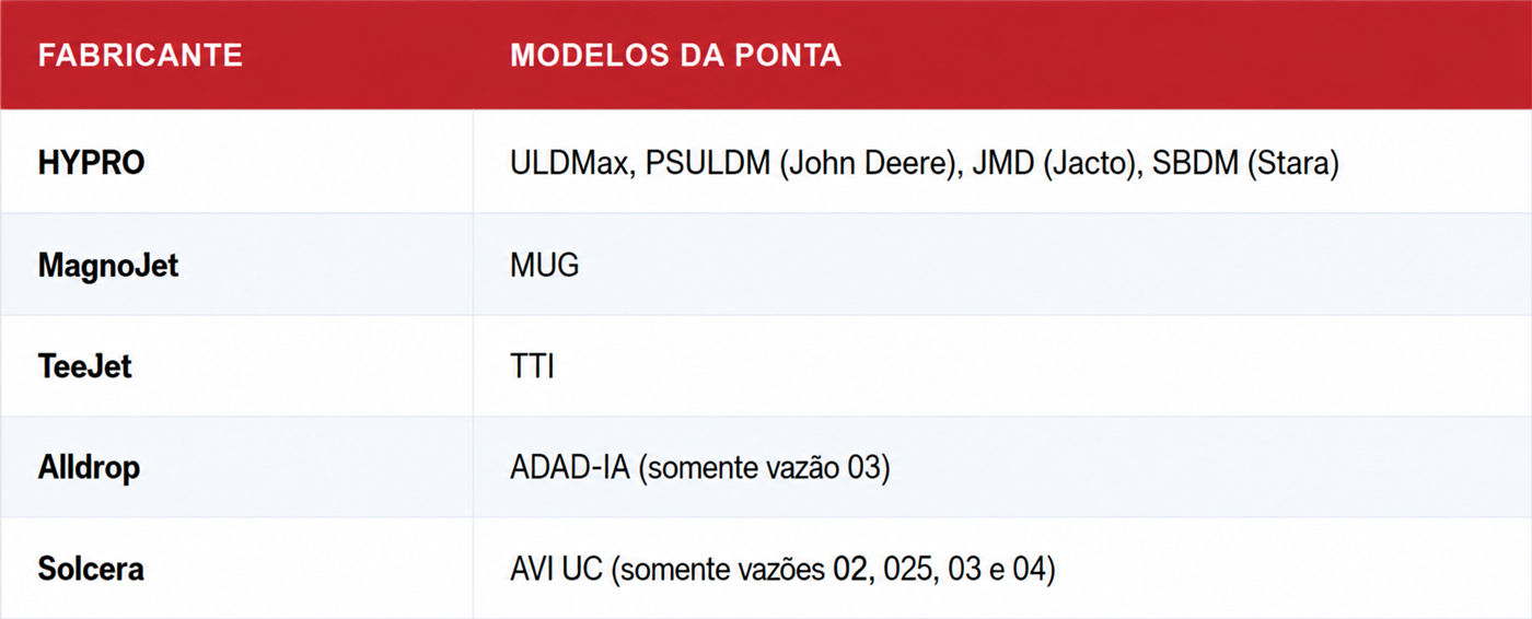 tabela com informações do produto