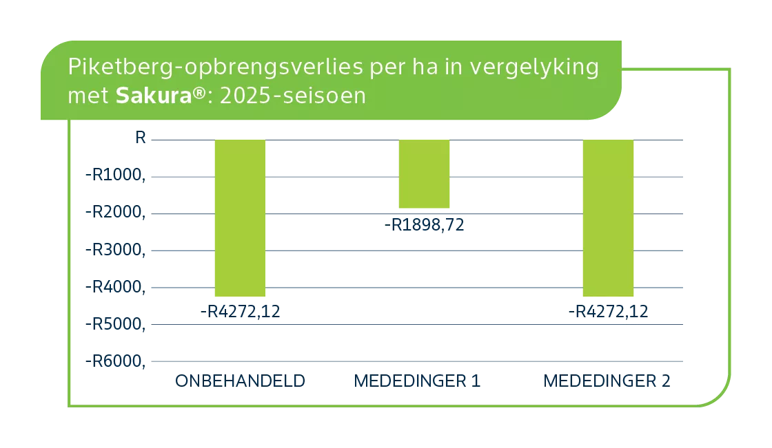 Piketberg-obrengsverlies.png