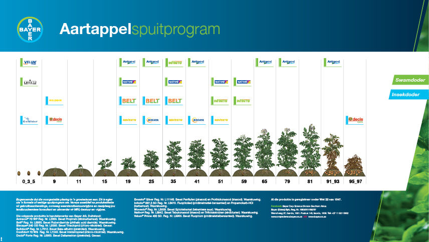 Aartappelspuitprogram