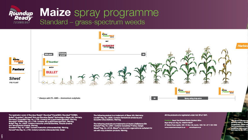 Roundup Spray Programme