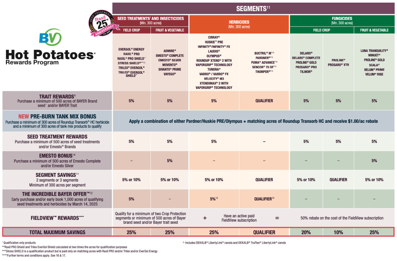 2025 Hot Potatoes Prairies Reward Program Details. For more information, view the 2025 Hot Potatoes Prairies Reward Program Brochure, linked below. 