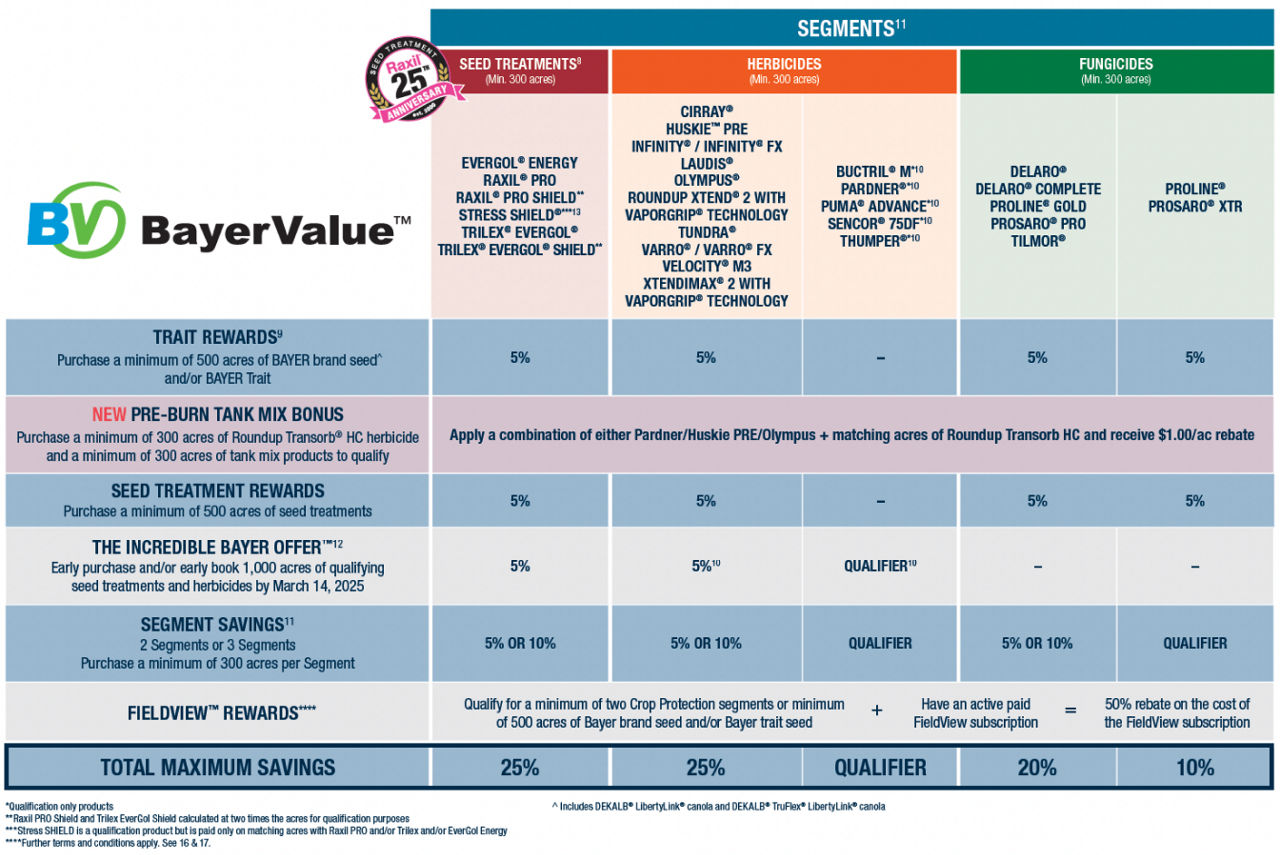 BayerValue West 2025 Program Details. For more information, view the 2025 BayerValue West Rewards Program Brochure, linked below. 