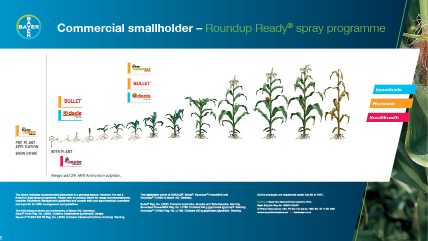 Smallholder Spray Programme