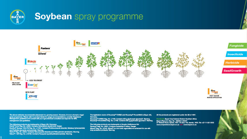 Soybeans Spray Programme