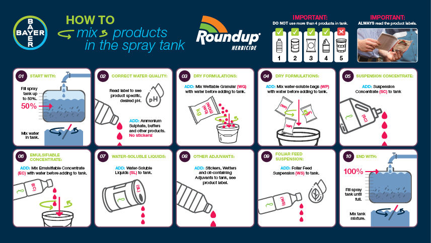 Spray Cart Mixing Instructions