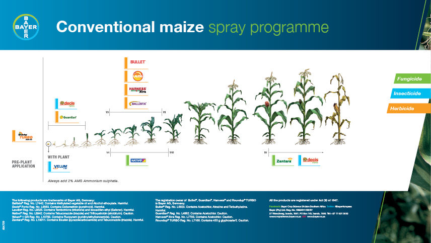 Conventional Maize Spray Programme