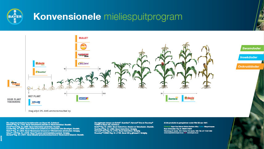 Konvensionele mieliespuitprogram