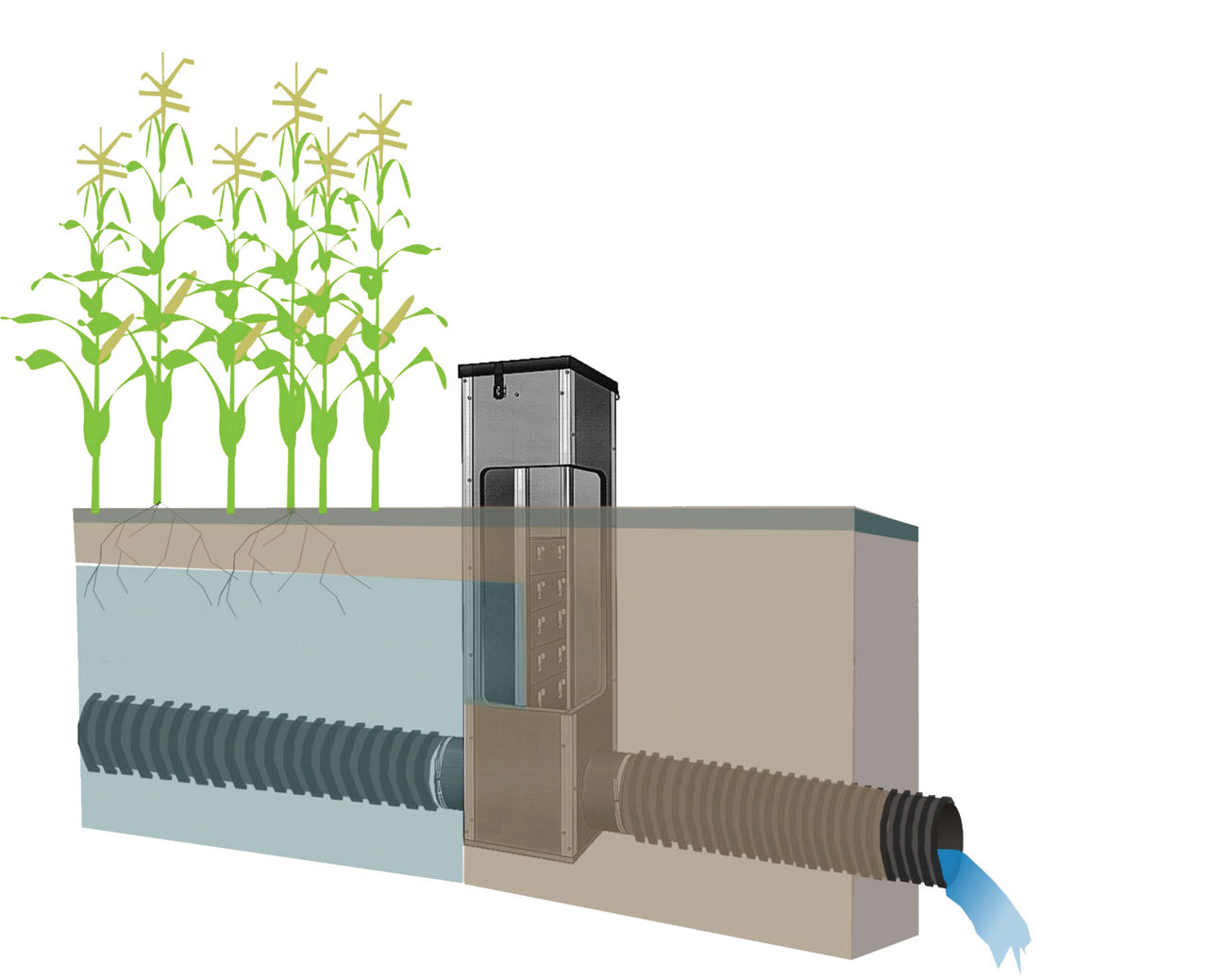 Figure 3. Drainage structure that can be adjusted dependent on the growing season to lift or lower the water table. By lifting the water table when crops are using water, nitrate movement into ditches and streams can be reduced. Picture courtesy of  USDA-NRCS. 