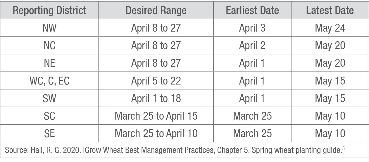 Suggested spring wheat seeding dates for the nine South Dakota regions. 