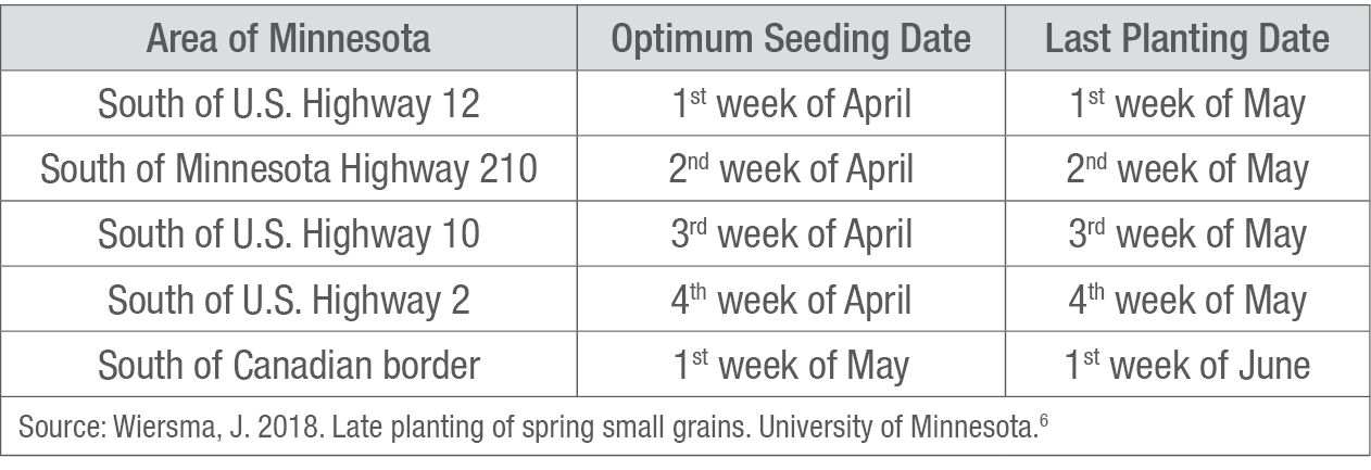 Average seeding dates and last recommended seeding dates for small grains in Minnesota. 