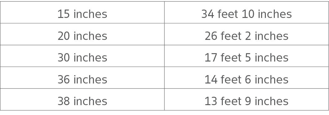 Row length representing 1/1000th of an acre at different row widths.1 